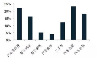 發展嚴重滯后的萬億維保市場,正面臨兩大趨勢 報告